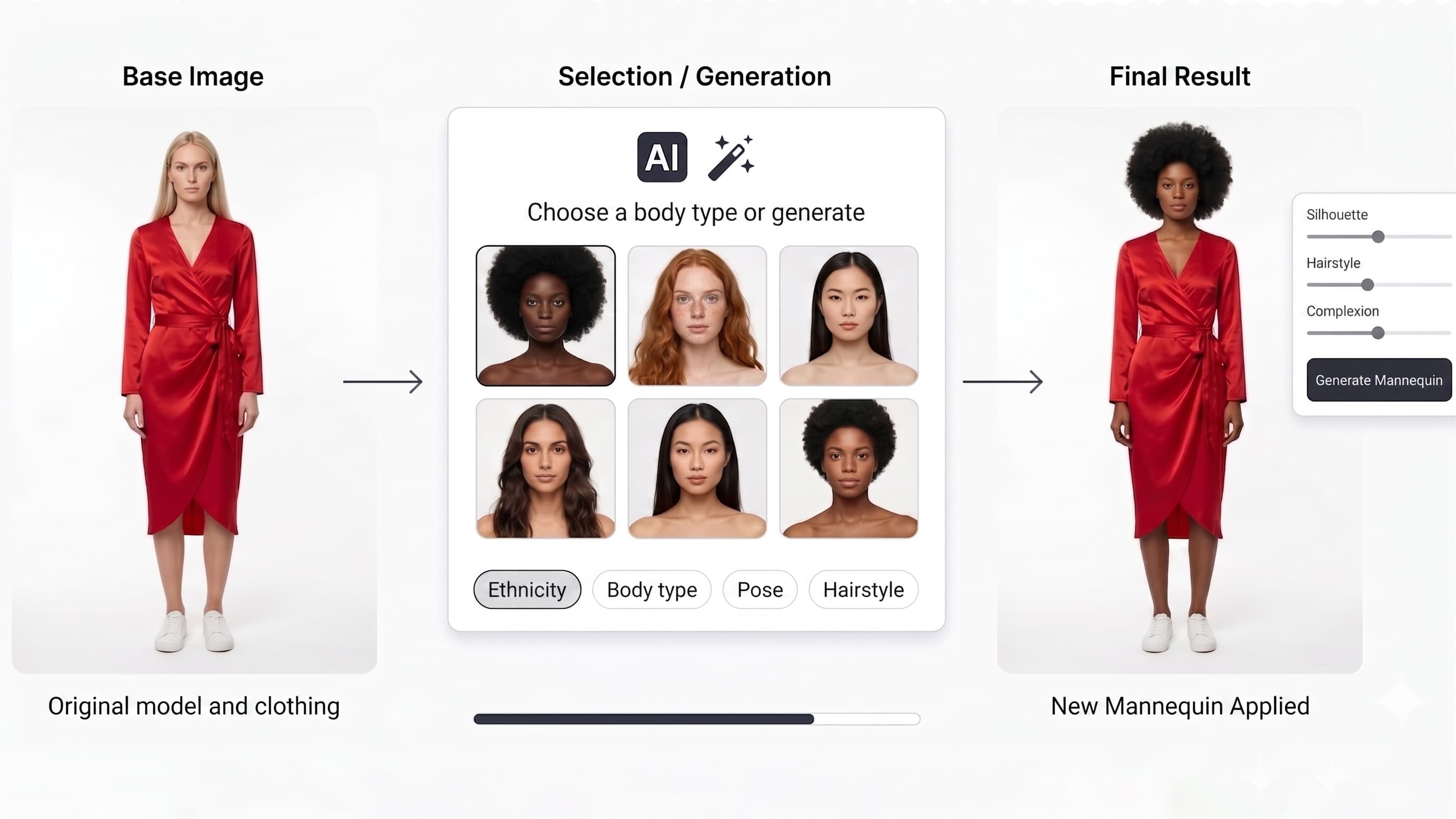 What Is AI Faceswap in Fashion? (And When to Use It) — 2026